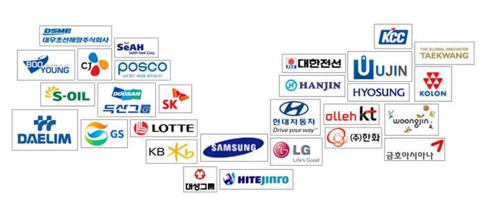 South Korea Company Logo - South Korean Young Generation Competing for Major Conglomerate Jobs