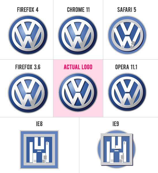 Old Volkswagon Logo - Famous Logos in CSS3 - Volkswagen - Tangled in Design