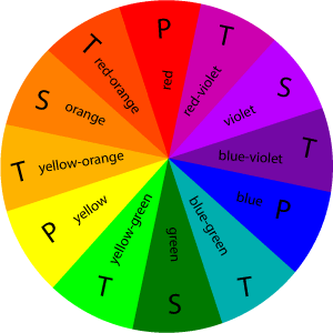 Blue Green Purple Orange Red Circle Logo - Use The Hidden Meaning of Color In Your Art