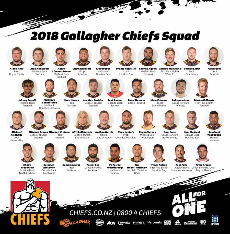 Gallagher Official Logo - The Official Website of the Chiefs - Investec Super Rugby - 2018 ...