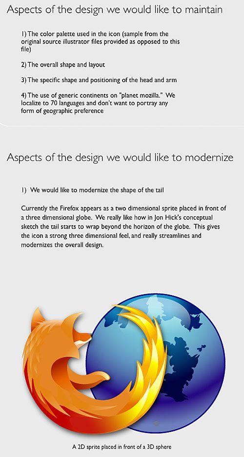 Google Earth Firefox Logo - Joe Hribar – Blog – The Soft Red Fox Wraps Around the Glossy Earth