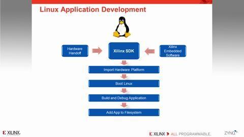 Xilinx Logo - Zynq 7000 SoC