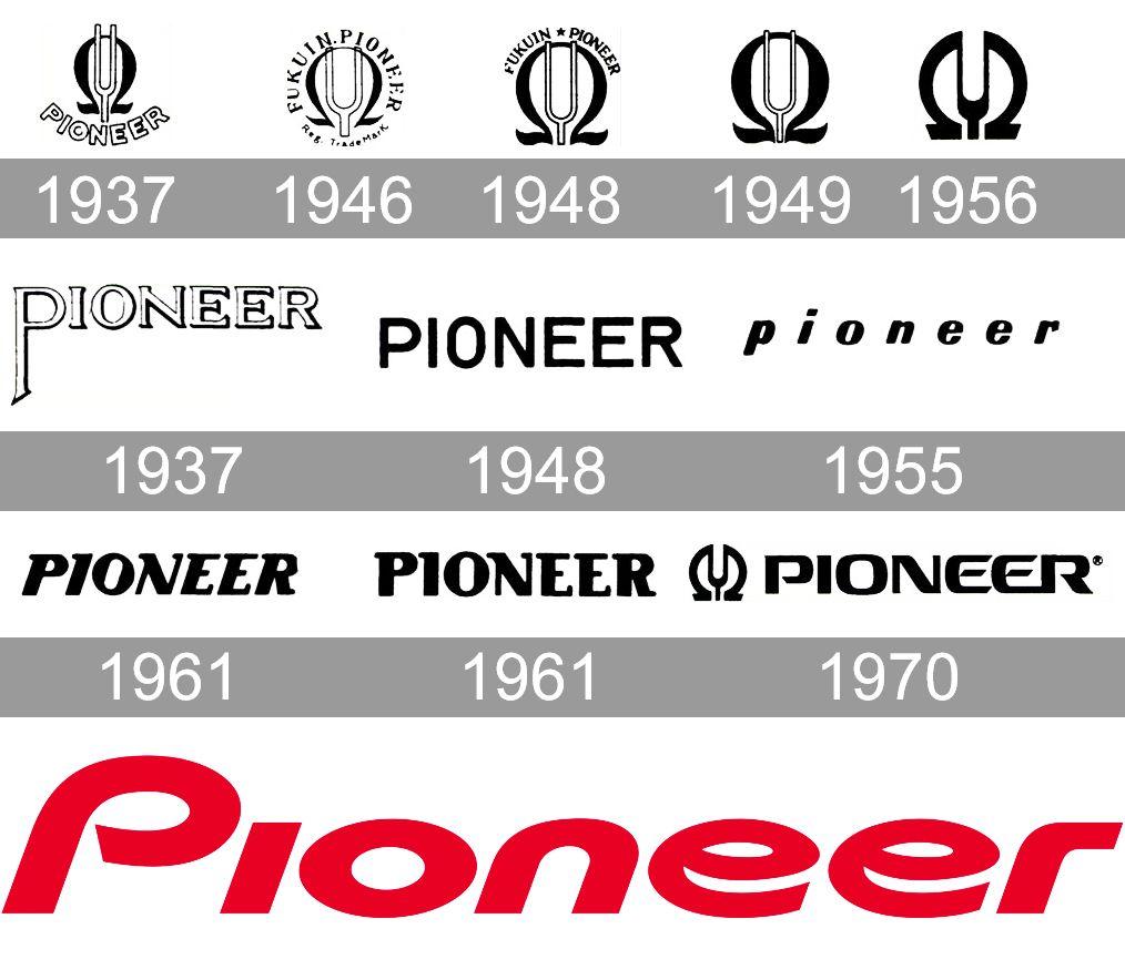 Pioneer Logo - Pioneer logo history | All logos world | Logos, Pioneer logo, History