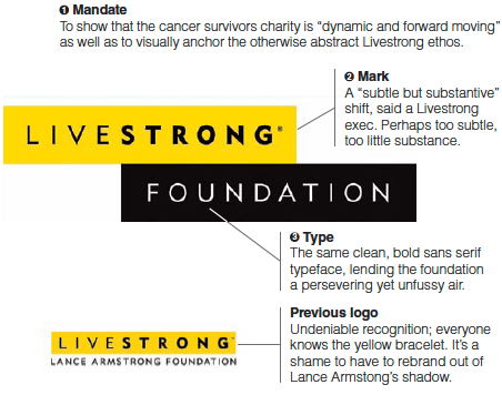 Live STRONG Logo - 22 Top Logo Designs from the Livestrong Foundation Logo Contest!