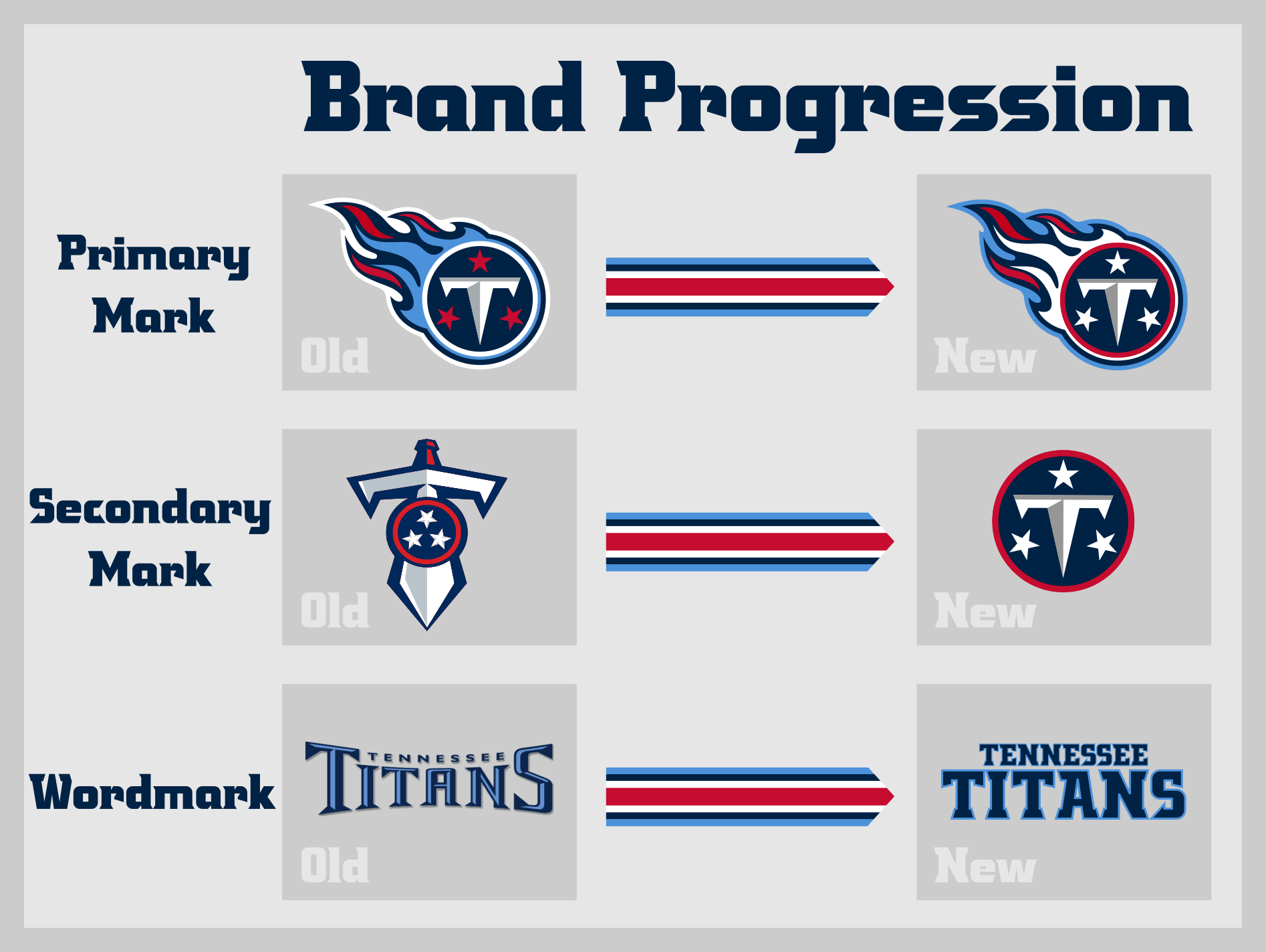 New Titans Logo - Tennessee Titans Brand Progression Creamer's
