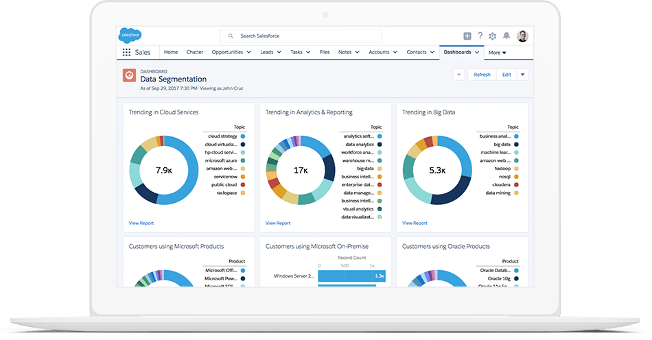 Salesforce.com Corporate Logo - Data Cleansing Solution - Salesforce.com