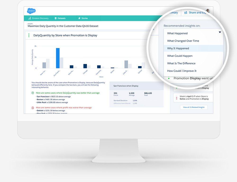 Salesforce.com Corporate Logo - Automated Business Analysis Software and Data Analysis Tool