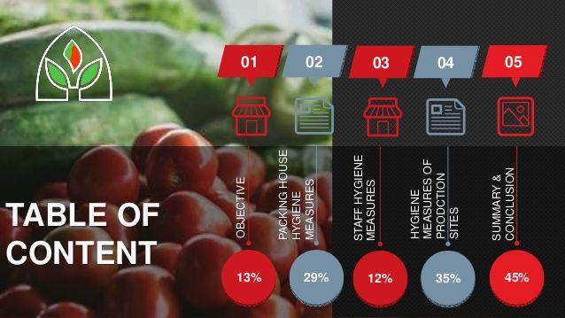 Hygiene Vegetables Logo - Importance of Hygiene and food safety in Fruits and Vegetable process