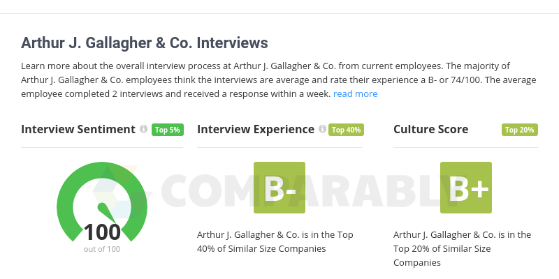 Arthur J. Gallagher Logo - Arthur J. Gallagher & Co. Interviews | Comparably