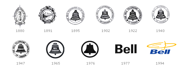 Bell Old Logo - Bell System Memorial- Bell Logo History