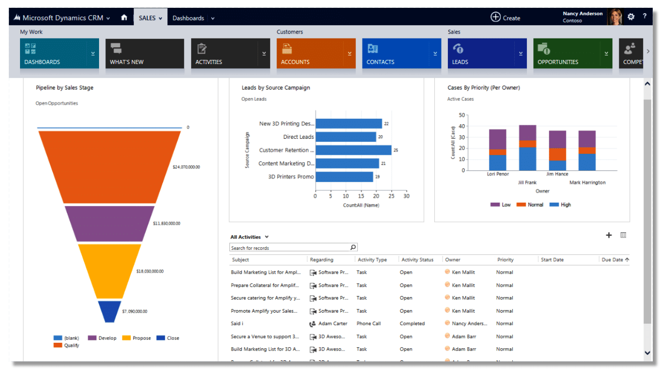 Dynamics CRM 2013 Logo - Understanding and Personalizing Dashboards in Microsoft Dynamics CRM ...