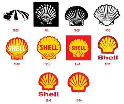 Shell Oil Company Logo - Shell name origin Names Name Services
