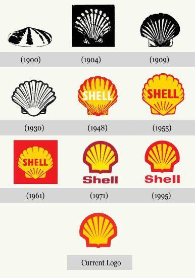 Shell Oil Company Logo - ป้ายเก่า | ป้ายเก่า | Logos, Shells, Evolution