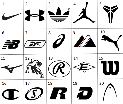 What Sports Clothing Brand Are You?