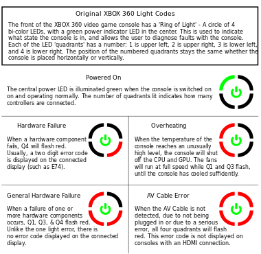 Red and Green Power Logo - Xbox 360 technical problems