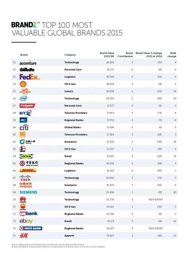 100 Most Popular Clothing Logo - Here Are the Top 100 Brands in the World – Adweek