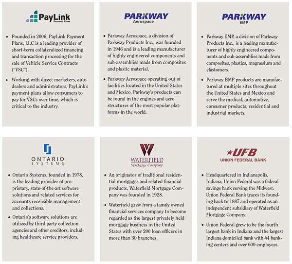 Parkway Products Logo - The Mayfair Initiative Financial Group, Ltd