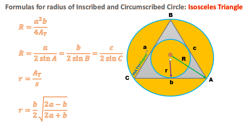 Orange Triangle with Circle Logo - Formulas: Radius of Inscribed and Circumscribed Circle in a Triangle