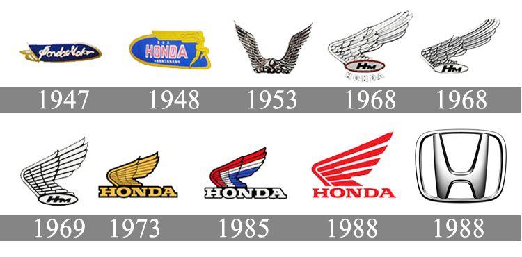 Honda Logo - Honda Logo, Honda Symbol, Meaning, History and Evolution