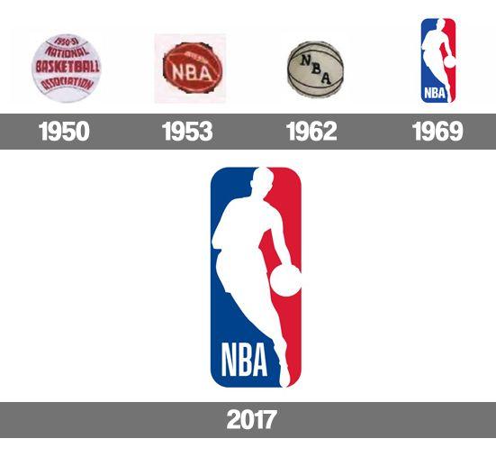 NBA Logo - National Basketball Association Logo, NBA symbol, meaning