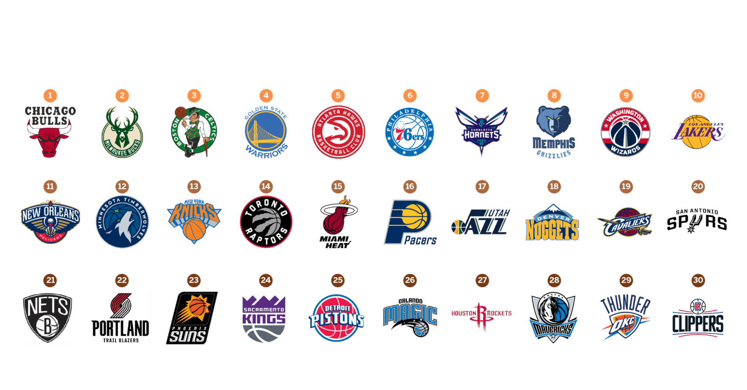 NBA Logo - Ultimate Ranking of NBA Logos - Upper Hand Sports Blog