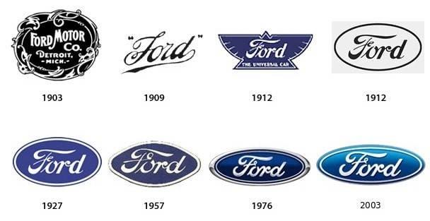Blue Company Logo - Beautiful Company Logos: 25 Logos of Famous Brands and Their History