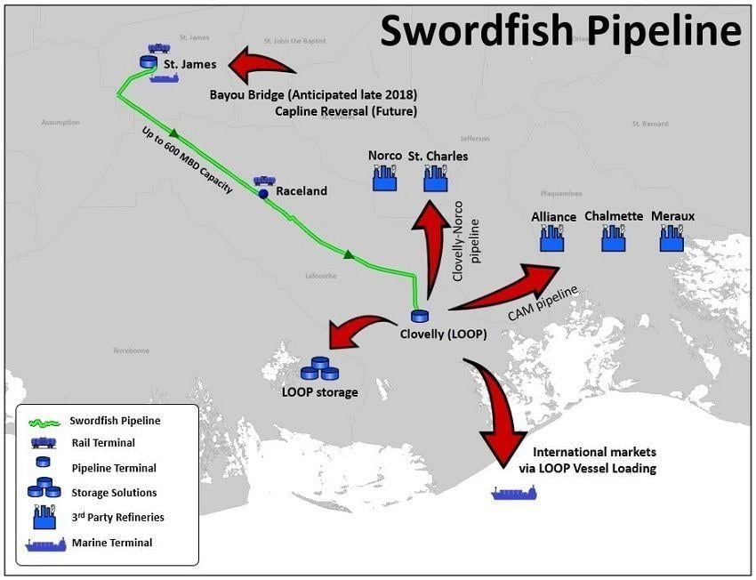 Crimson Pipeline Logo - Crimson Midstream, MPLX launch open season for Swordfish line - Oil ...