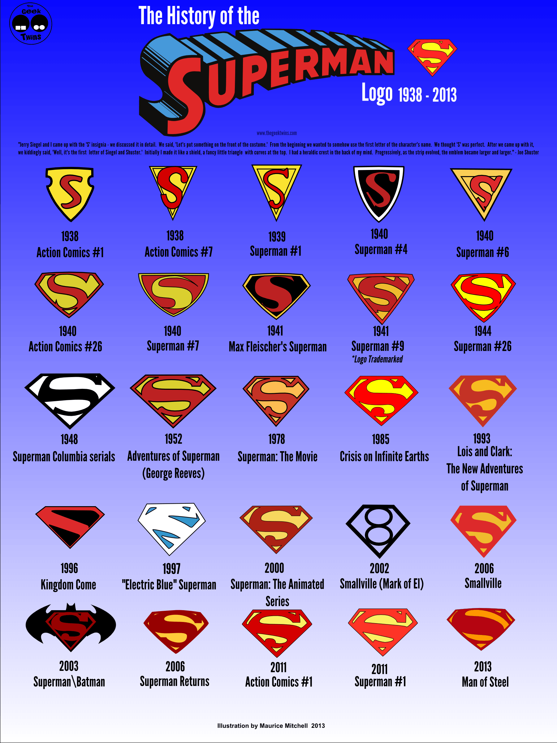 Every Logo - Every Significant Superman Logo Infographic by The Geek Twins ...