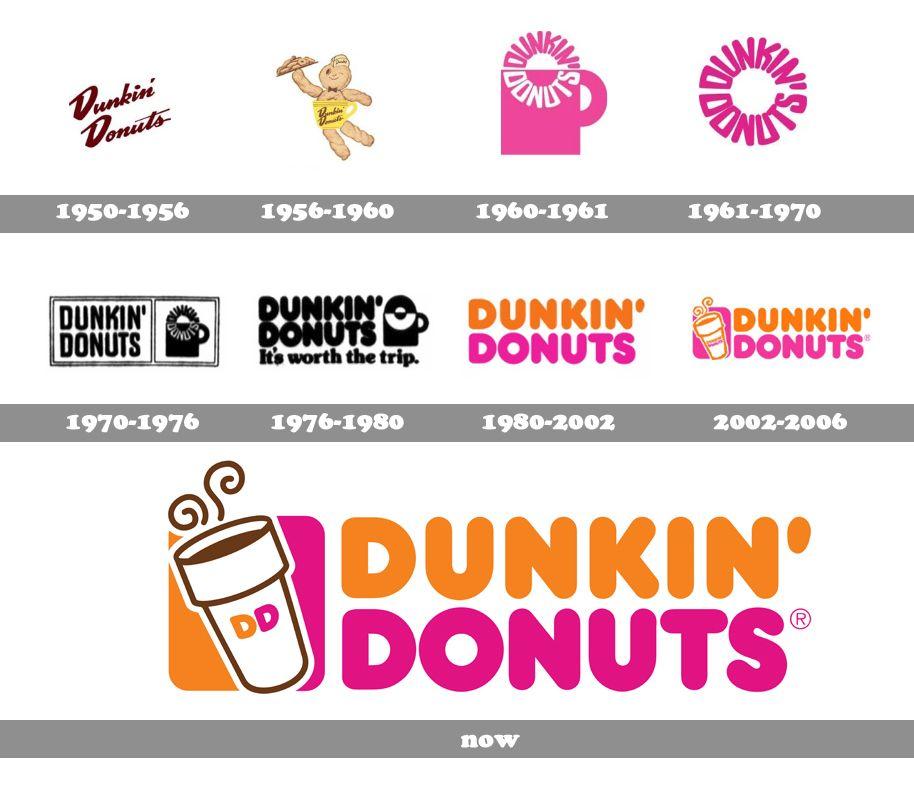 Dunkin' Donuts Logo - Brand New: New Name and Logo for Dunkin' by Jones Knowles Ritchie