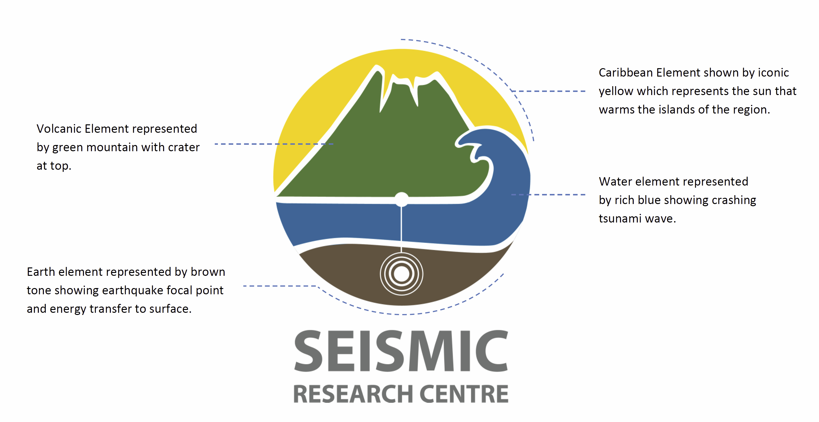Yellow Blue Research University Logo - The University of the West Indies Seismic Research Centre