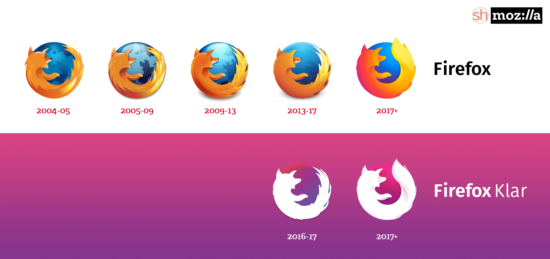 Google Firefox Logo - Update Firefox icon when Firefox 57 is released · Issue #301 ...