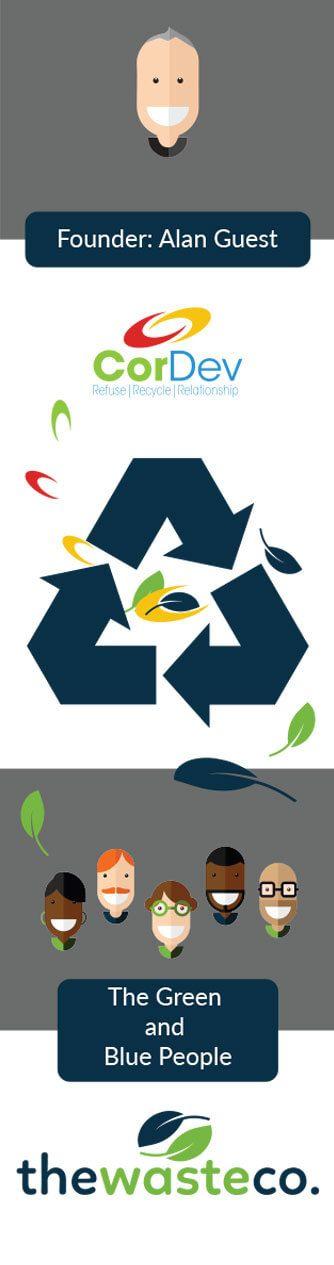 Green and Blue People Logo - The Waste Company - Green, blue and brand new! - The Waste Company