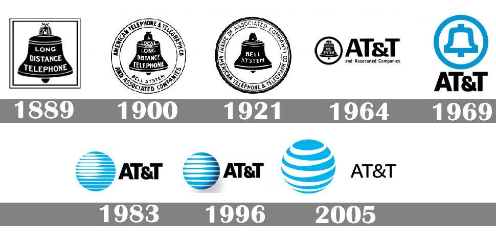AT&T Logo - AT&T Logo, AT&T Symbol Meaning, History and Evolution