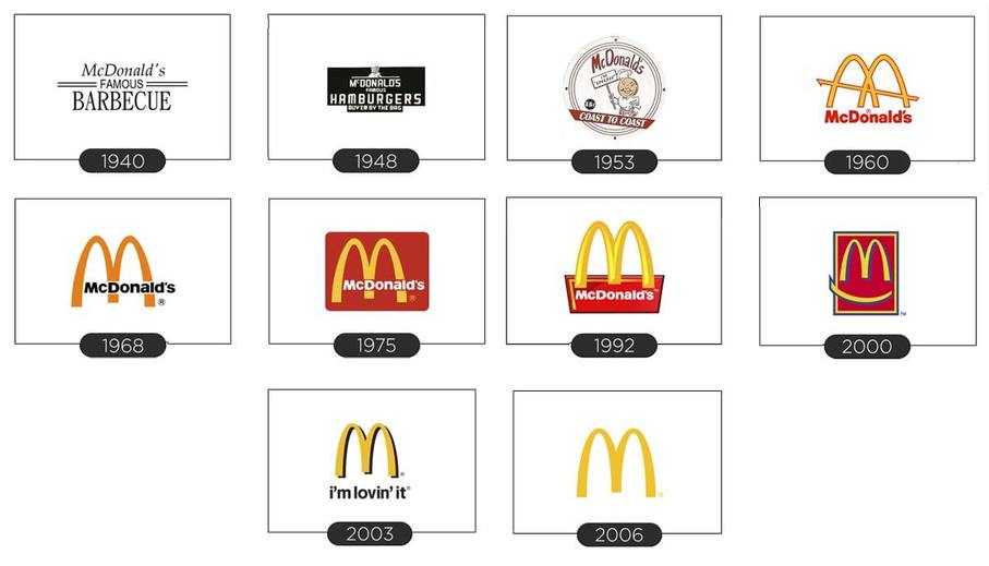 McDonald's Word Logo - Beautiful Company Logos: 25 Logos of Famous Brands and Their History