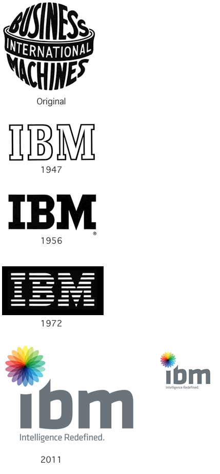 New IBM Logo - Cotter Visual. IBM's New Identity