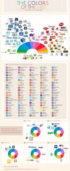 Top Colors for Logo - 38 Best Color and Logo Psychology images | Advertising, Color ...