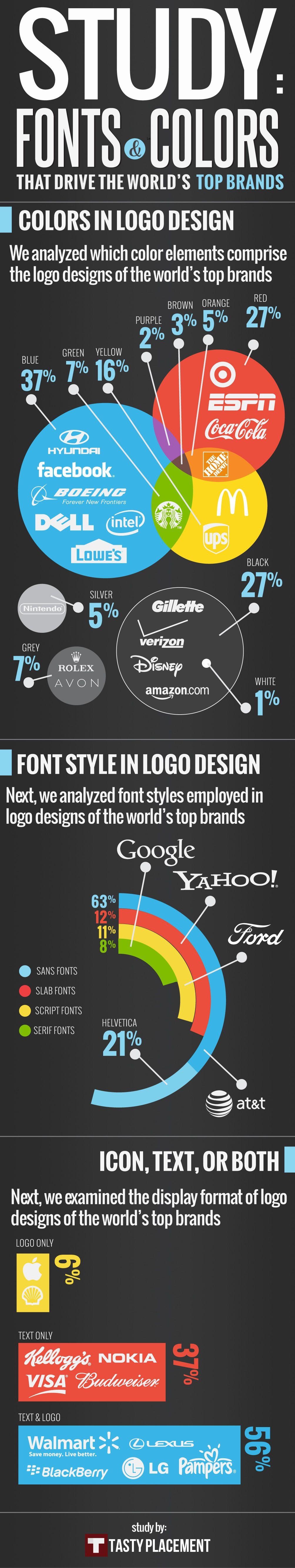 Top Colors for Logo - Fonts & Colors That Drive the World's Top Brands | Visual.ly