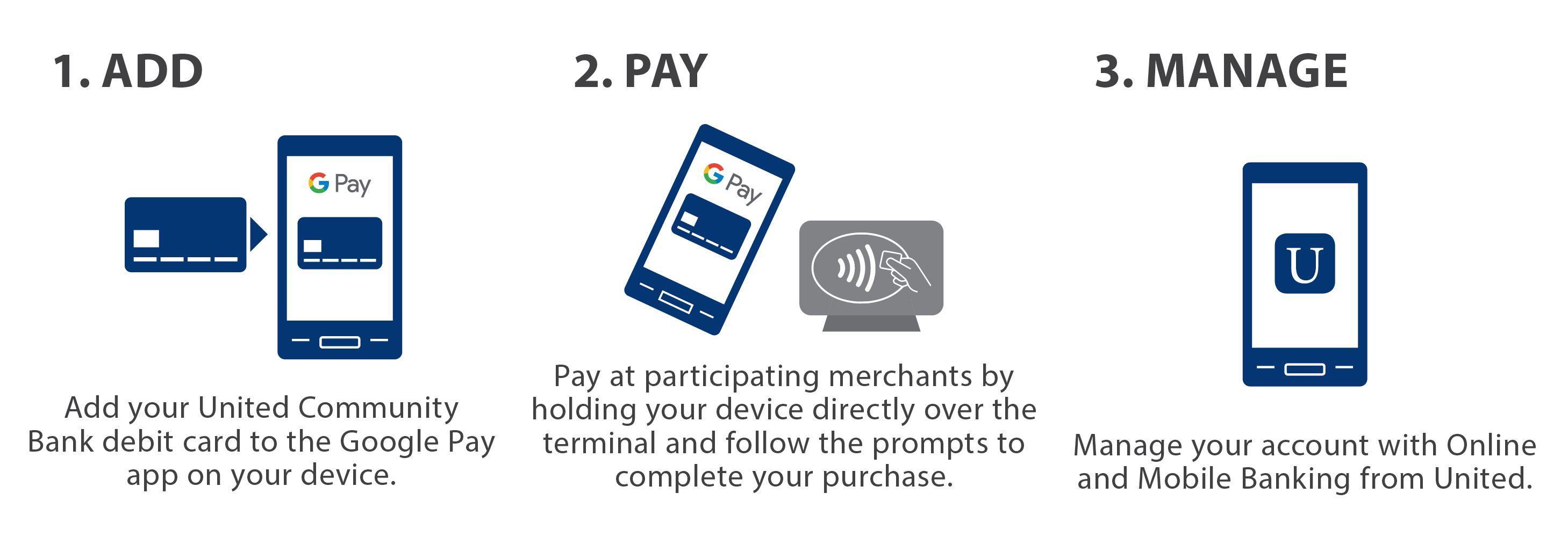 Mobile Wallet Logo - Google Pay United Mobile Wallet | Online Services | UCBI
