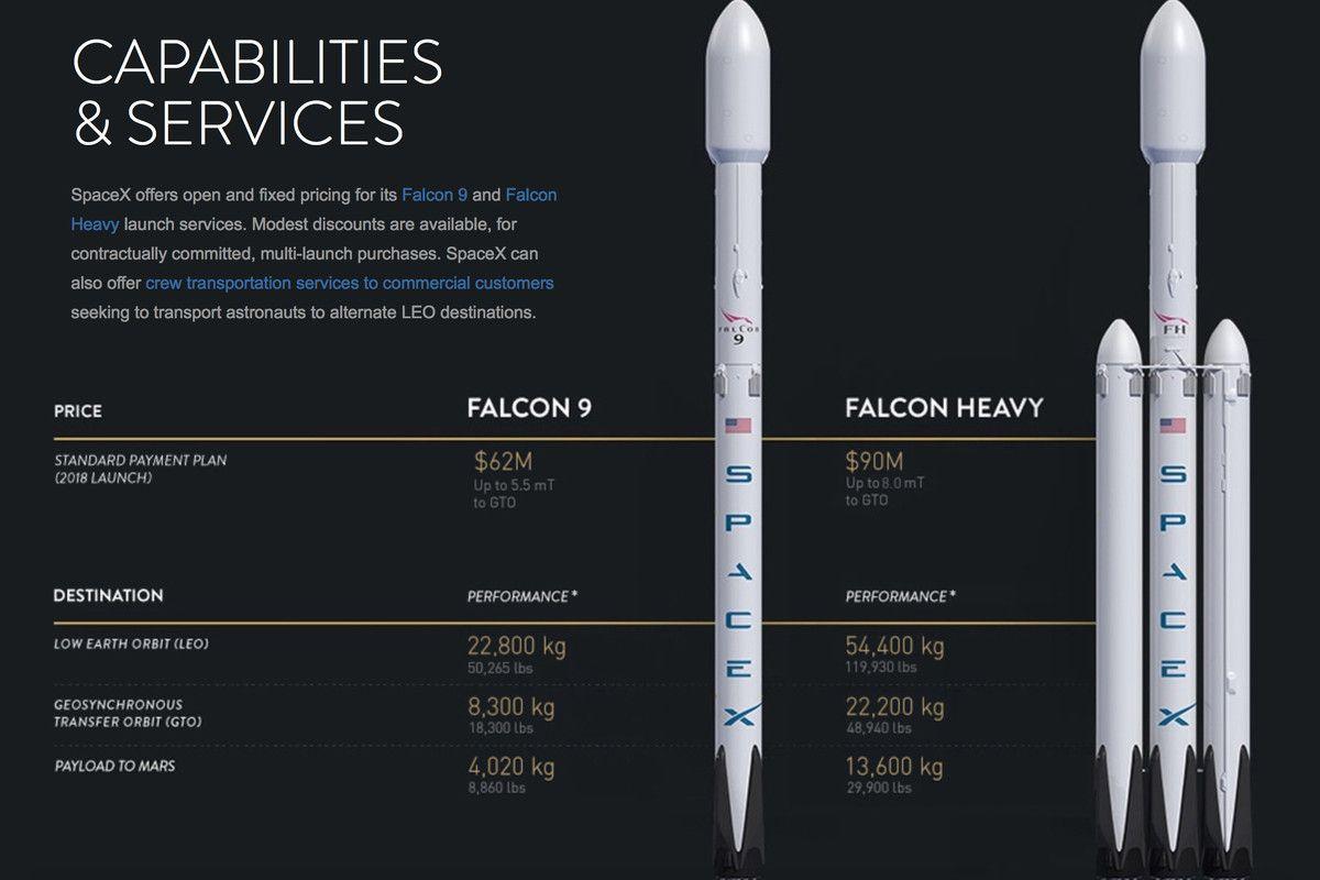 SpaceX Falcon 9 Heavy Logo - SpaceX updates the capabilities of its Falcon rockets on its website ...