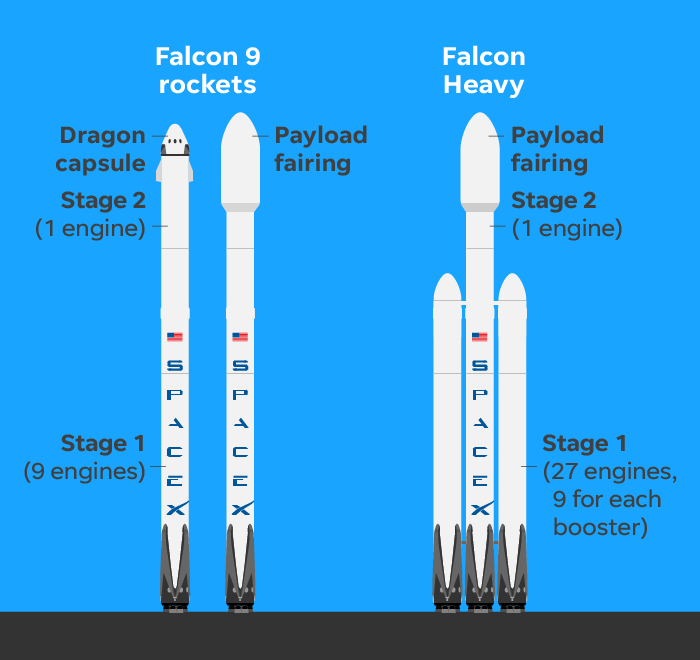 SpaceX Falcon 9 Heavy Logo - SpaceX Falcon 9 rockets: How the rocket configuration works