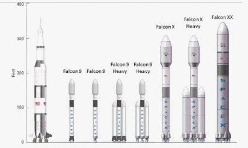 SpaceX Falcon 9 Heavy Logo - SpaceX – Launch Vehicle Concepts & Designs – Spaceflight101