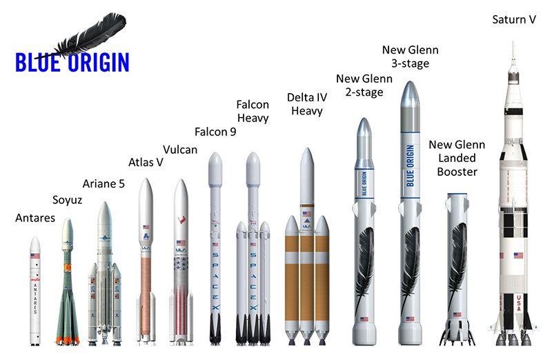 SpaceX Falcon 9 Heavy Logo - Space X Falcon Heavy vs Blue Origin New Glenn - DGiT