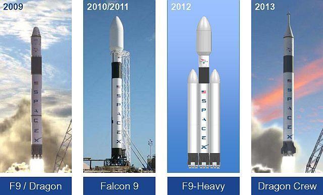SpaceX Falcon 9 Heavy Logo - SpaceX Falcon 9 Heavy | Power From Space 2.0 | Private Space ...