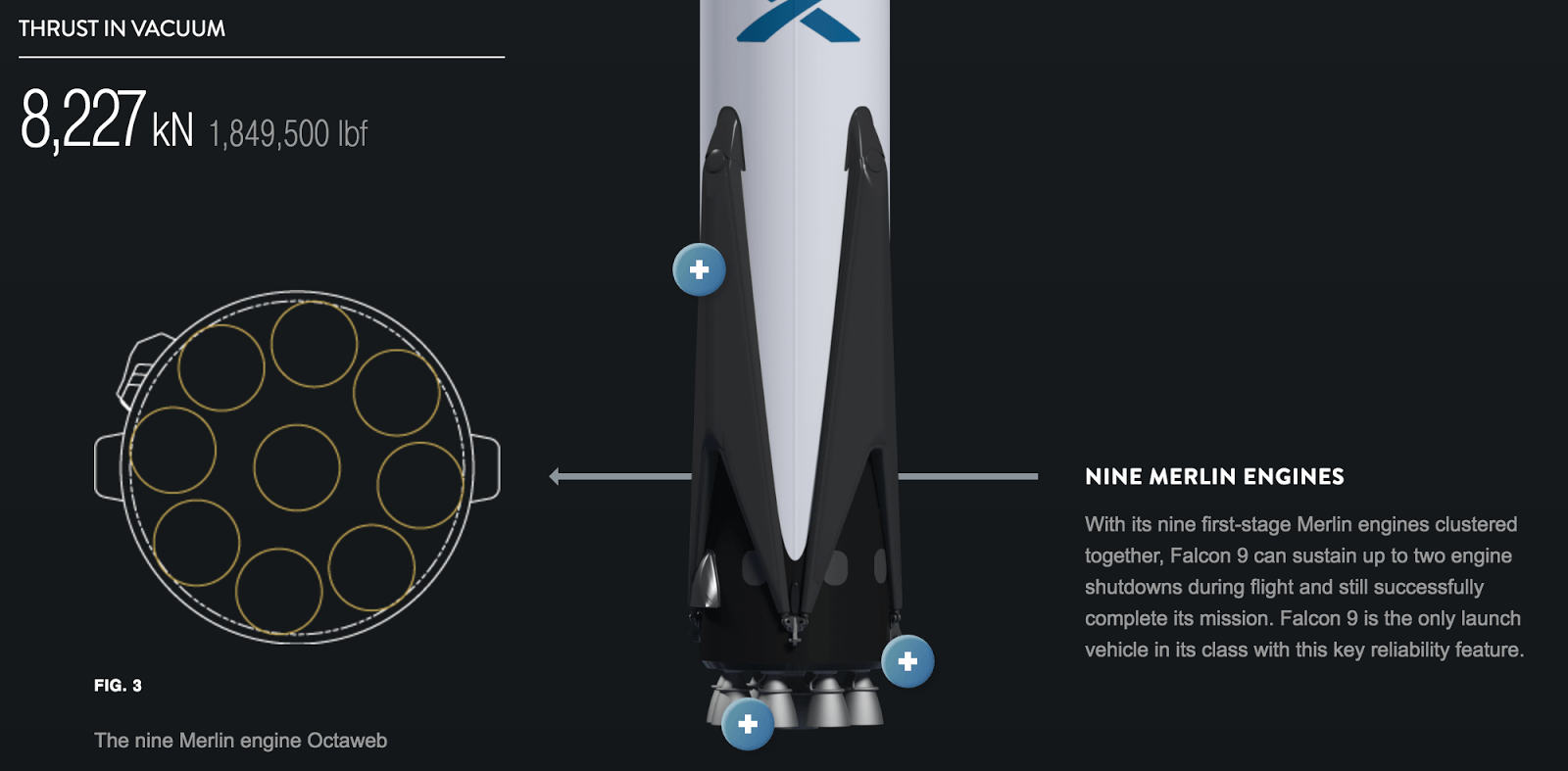 SpaceX Falcon 9 Heavy Logo - Spacex Falcon 9 launch payload increased by 73% to 800 kilograms