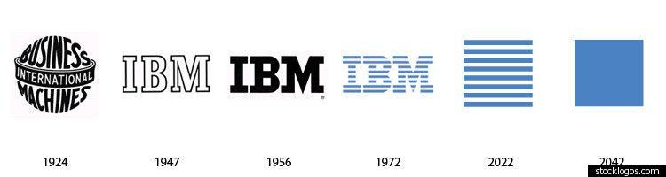 New IBM Logo - How 12 Famous Logos Have Evolved Over Time [INFOGRAPHIC]