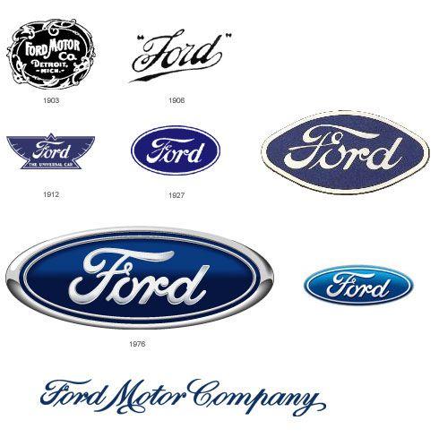 1903 Ford Logo - Model T Ford Forum: History of the Ford Logo