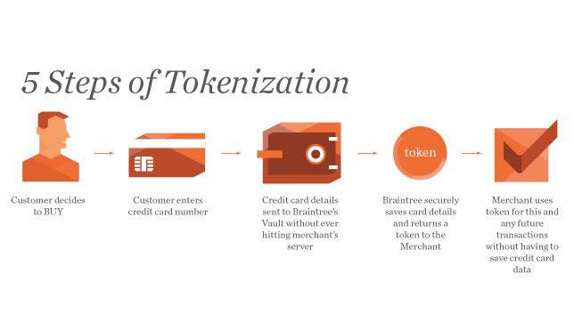 Braintree Credit Card Logo - Why Tokenization Is Changing the Way Businesses Do eCommerce