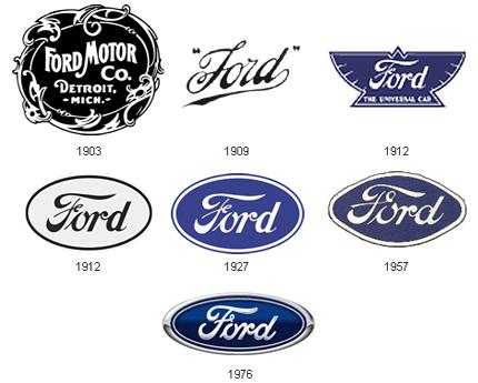 Oldest Logo - Ford logo history - One of the oldest logo on the market - Techsob