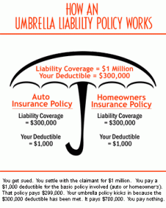 American Family Insurance Umbrella Logo - How Does An Umbrella Policy Work And How Much Does It Cost?
