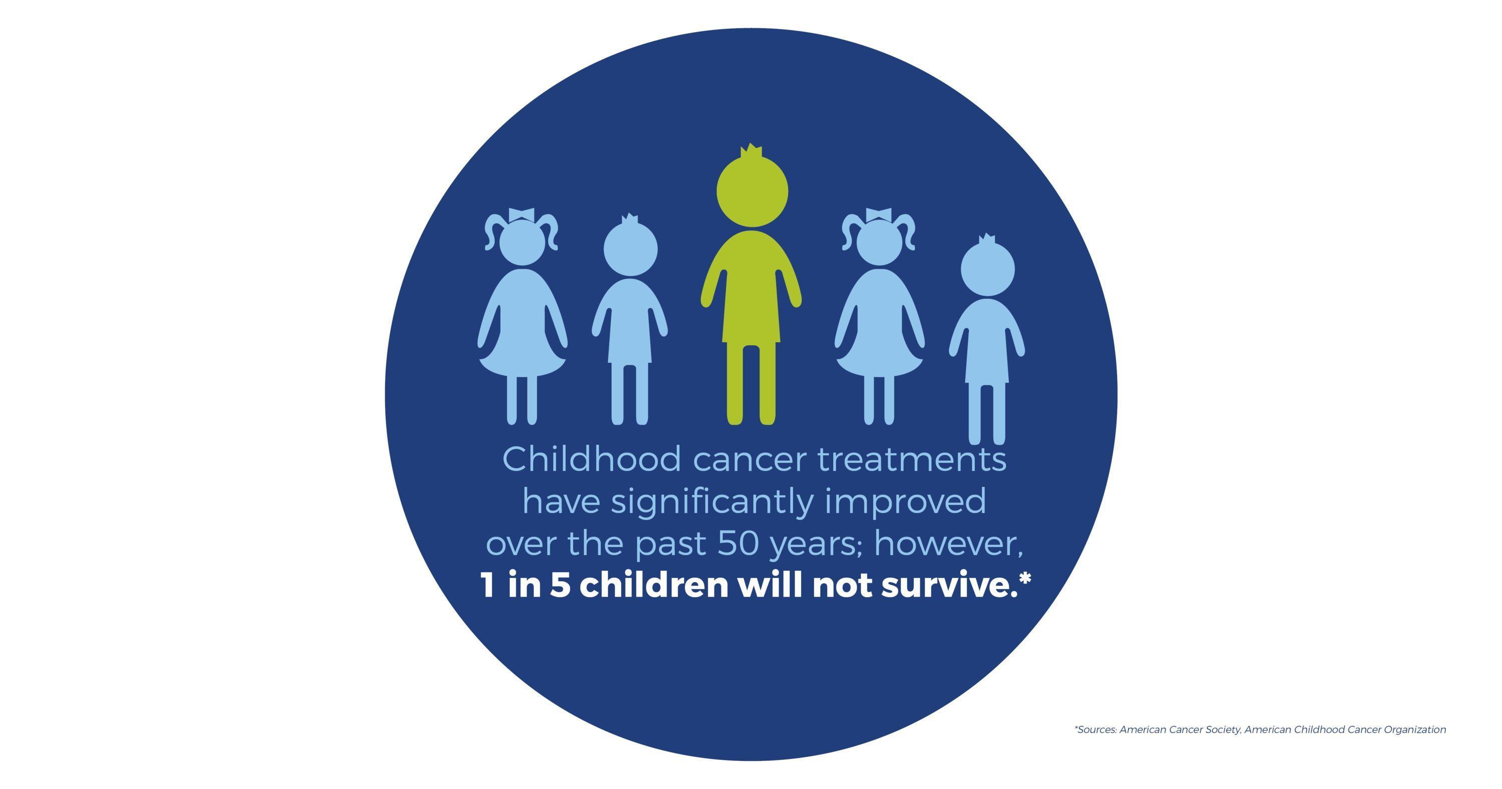 Four Diamonds Fund Logo - Statistics - Four Diamonds